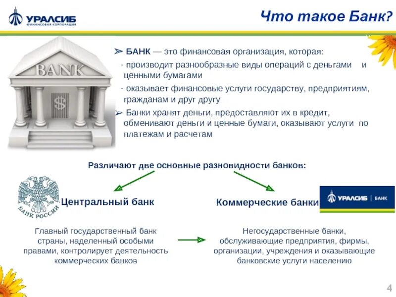 Банк это финансовое учреждение. Банк. Бонк. Баняк. Банк это финансовая организация.