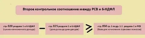Контрольный соотношения 6 ндфл и рсв
