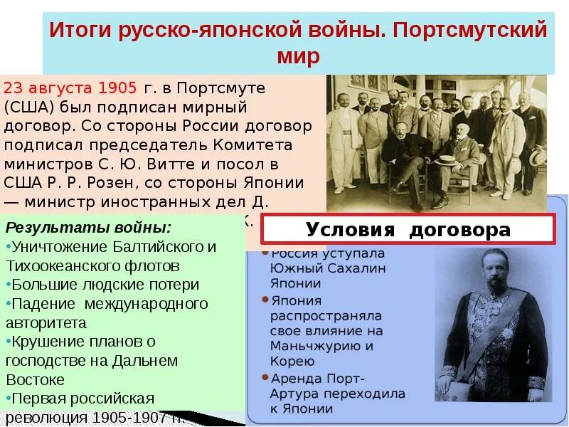 Итоги русско-японской войны 1904-1905. Суть портсмутского мирного договора