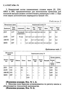 Сплав д16 состав