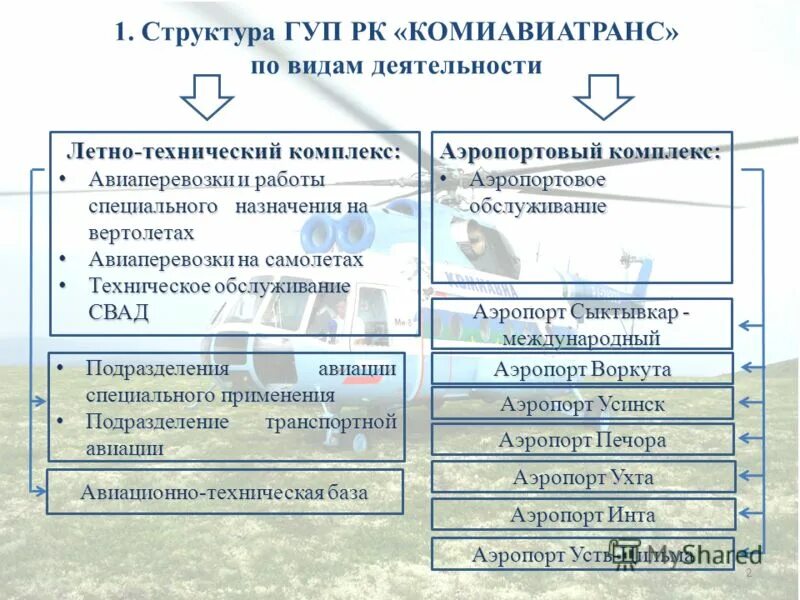 Гуп мосгортранс структура предприятия. Структура управления муп жкх. Организационная структура гуп спб метрополитена. Структура гуп. Организационная структура предприятия мосгортранс.
