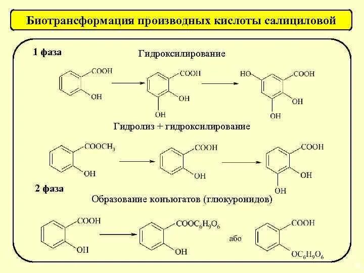 Метаболизм ацетилсалициловой кислоты токсикология. Метаболизм салициловой кислоты в организме. Препараты производных салициловой кислоты. Метаболиты ацетилсалициловой кислоты. Гидролиз аспирина