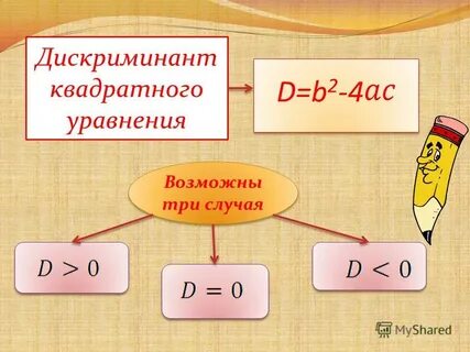 Дискриминант