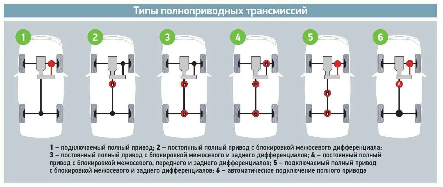 Привод типа 4