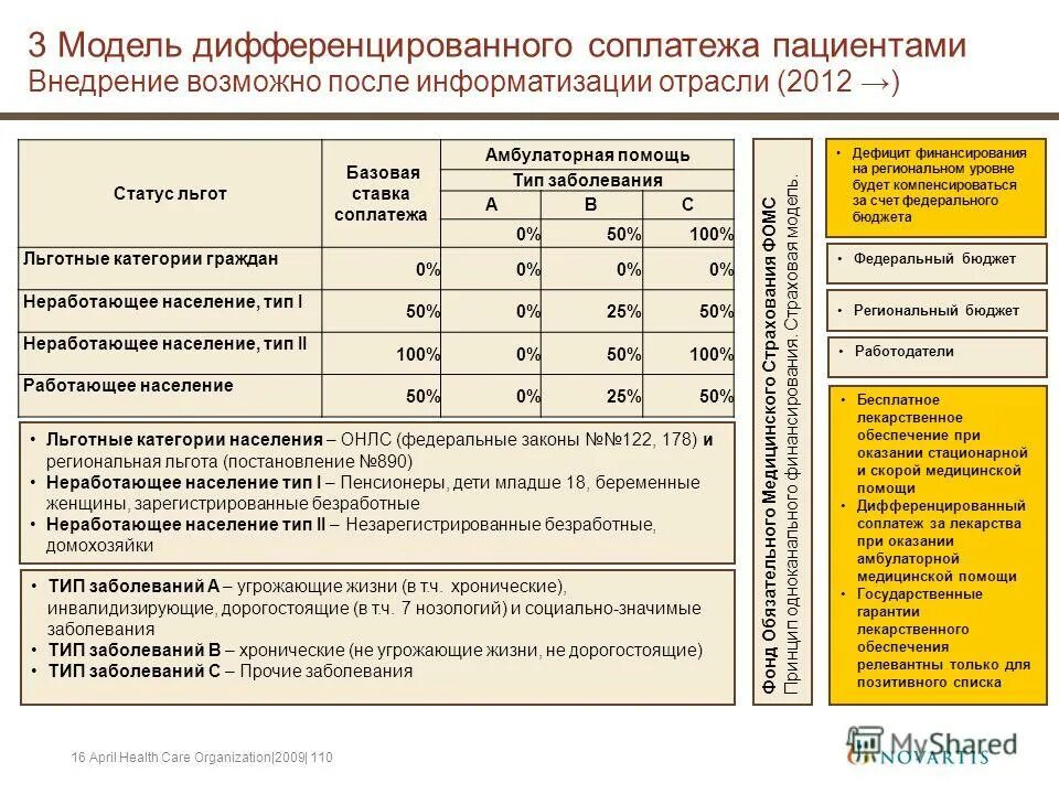 Тип помощи. Тип помощи