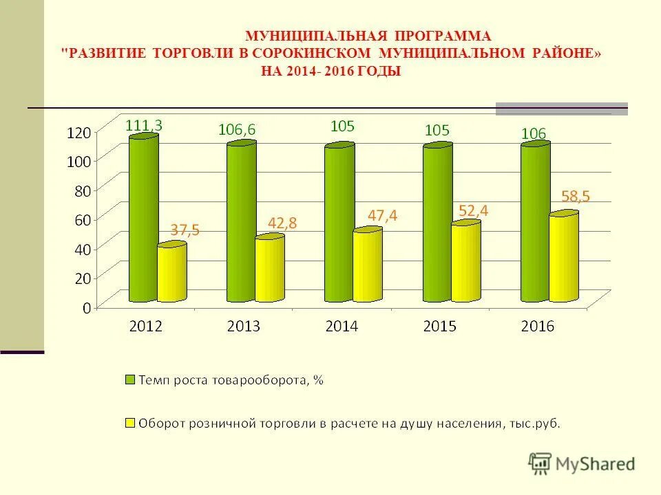 Муниципальные программы 2011. Задачи городских целевых программ. Муниципальные программы 2011. Финансирование муниципальных программ. Местные целевые программы.
