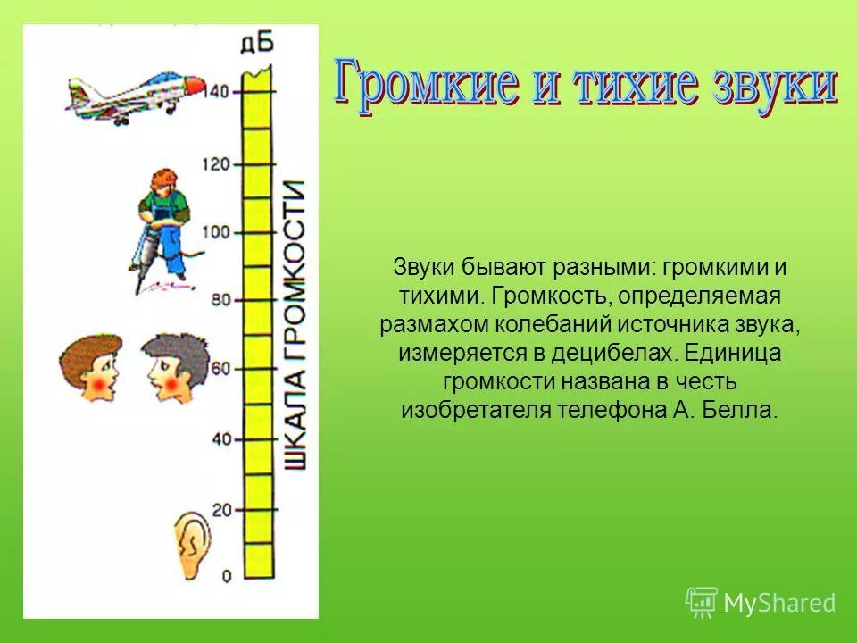 назовите единицы громкости и уровня громкости звука. внесистемная единица громкости звука. громкость звука измеряется в децибелах. уровень звука. единица измерения громкости звука.