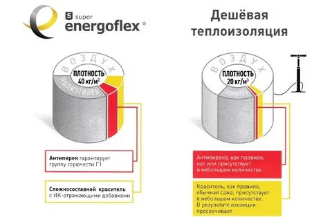 Изоляция про