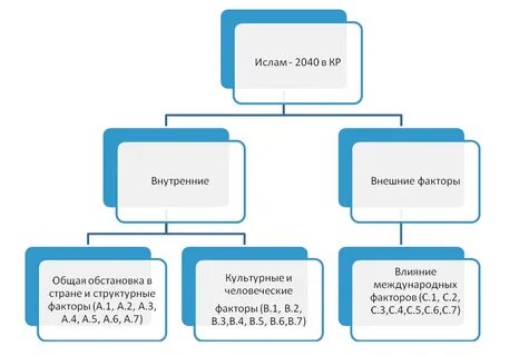 Управление ритейлом