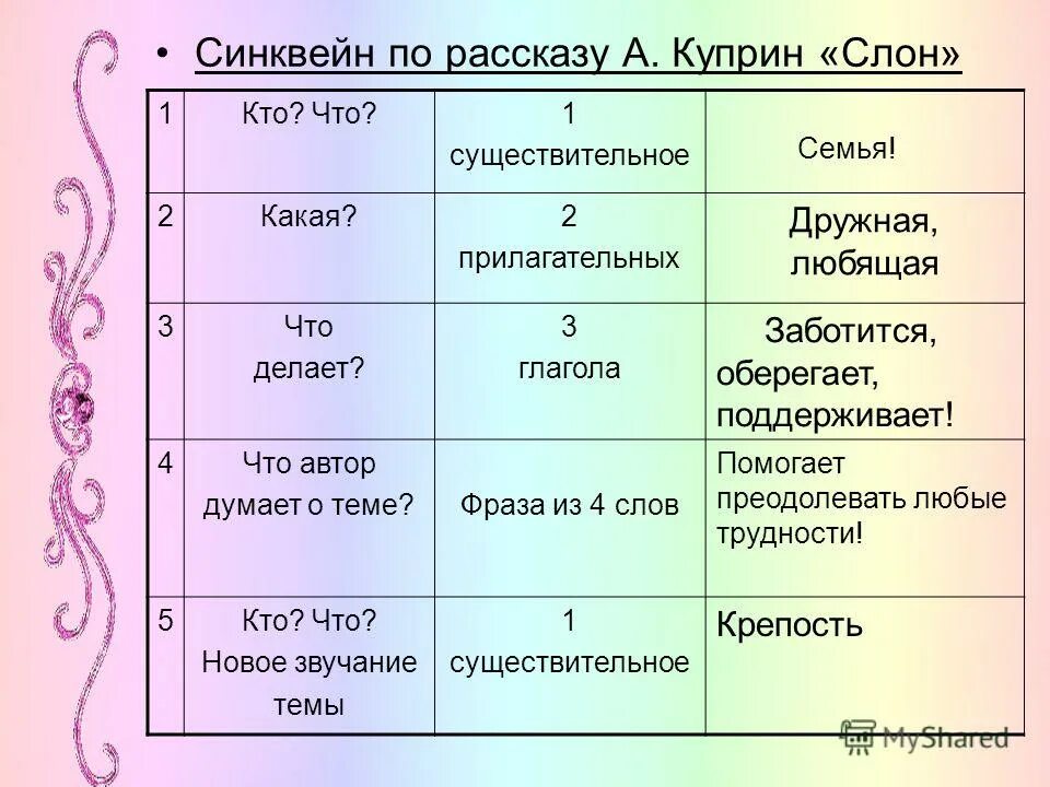 Рисунки по произведению слон куприн. Набирает воду носом будто шлангом и насосом. Семейный синквейн. Синквейн слон куприн. Произведение куприна слон.