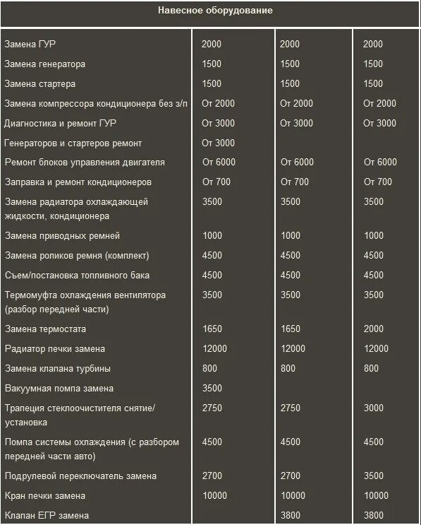 Price list of mercedes. регулятор бампера сломался. покраска переходом автомобиля москва. переборка мерседес. прайс лист на ремонт мерседес спринтер дизель город воронеж.