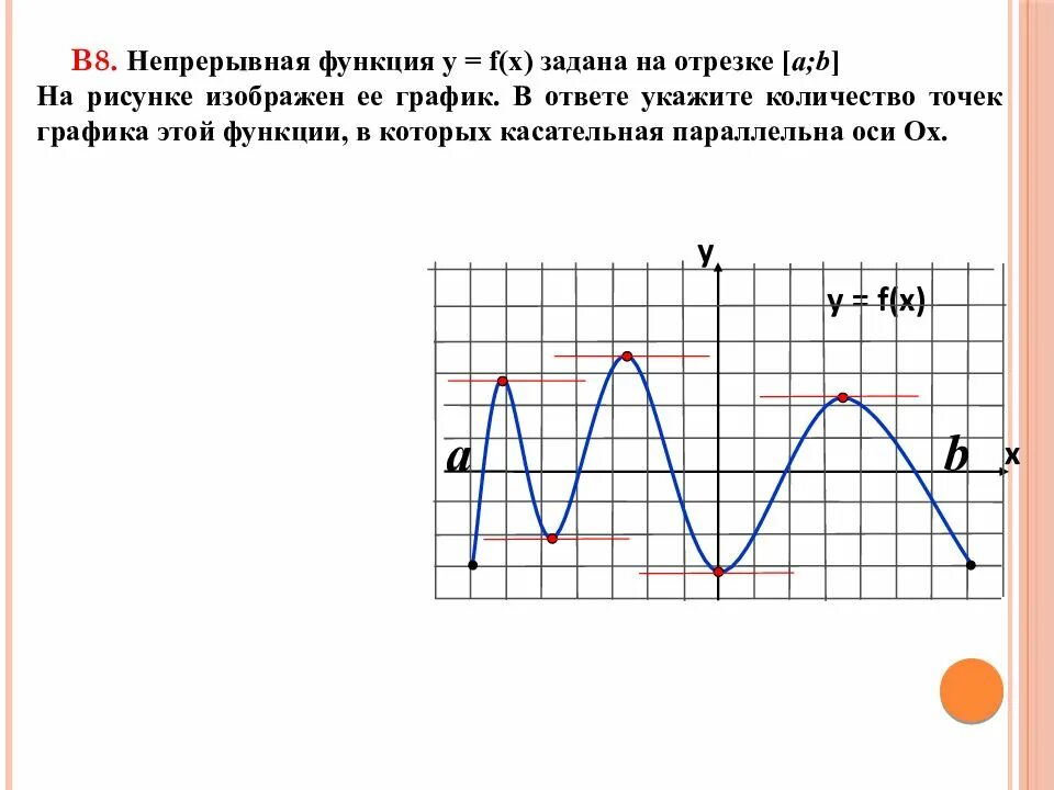 В ответе укажите номер графика