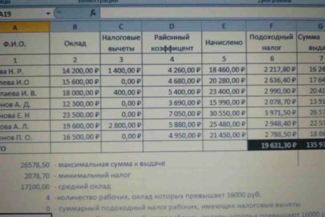 Подоходный налог с зарплаты. Начисление зарплаты. Сумма оклада. Как рассчитать подоходный налог с зарплаты.