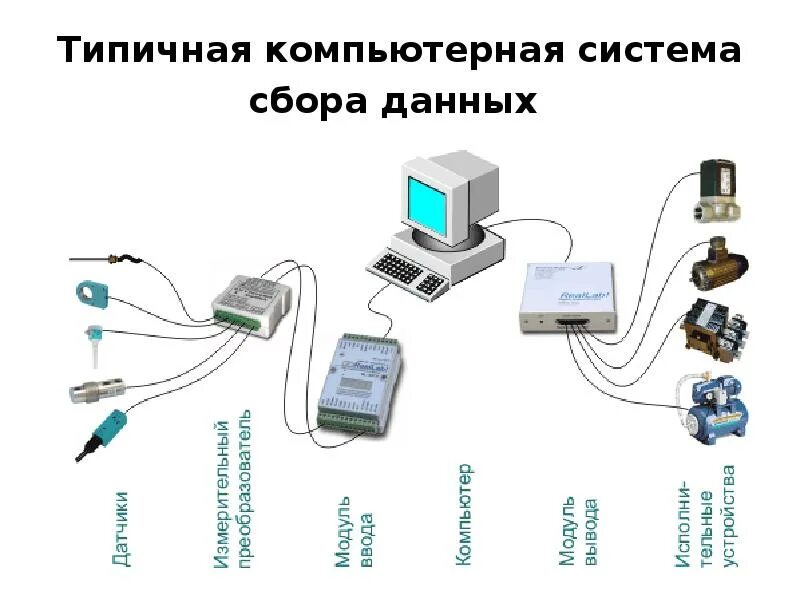 Передача измерительной информации. Системы сбора данных схема. схема подключения устройств для измерительной системы. датчики устройств сбор данных. система сбора данных с датчиков.