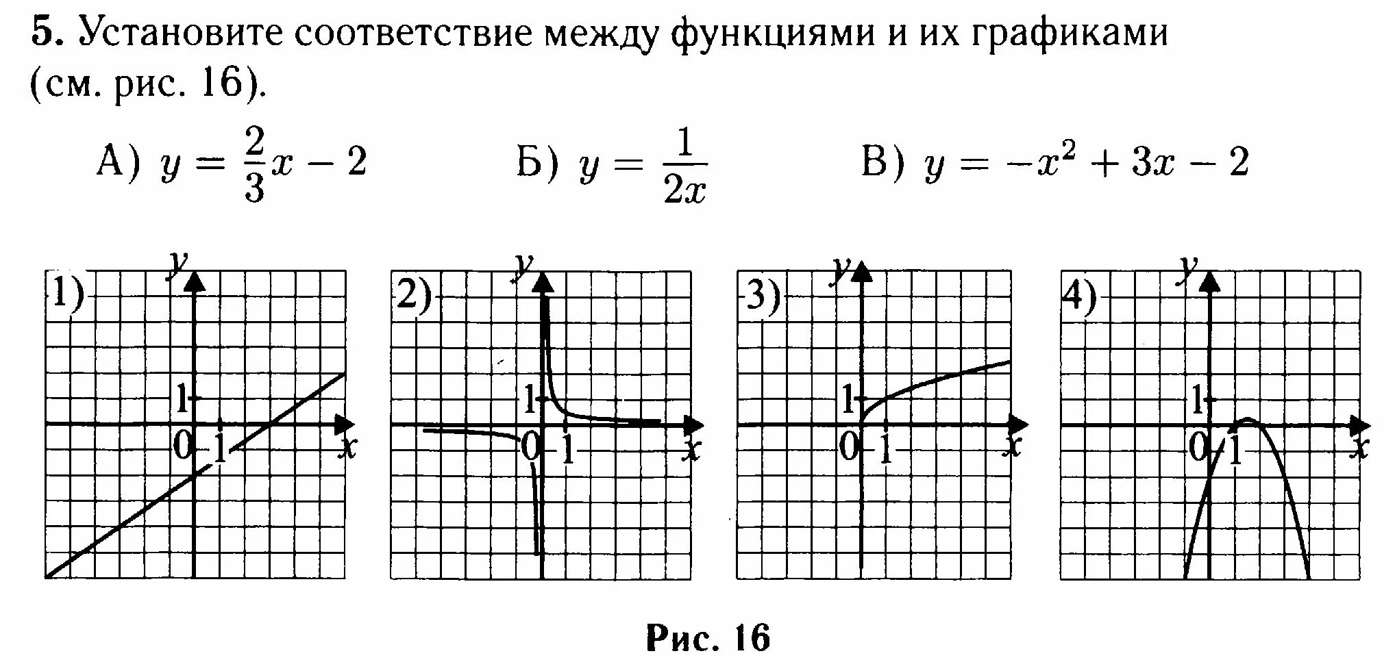 Функции 7 8 класс. Графики функций задания. Графики функций ОГЭ. График функции ОГЭ. Графики ОГЭ математика.