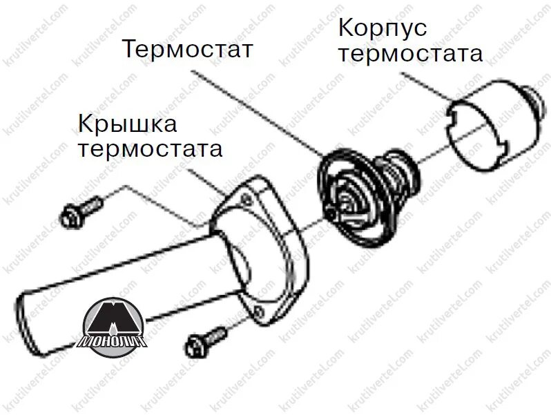 Ховер н5 термостат. Термостат Hover h5 дизель. Термостат Hover h5 дизель 4d20. Термостат great Wall Hover h5 (дизель). Втулка термостата Ховер н5 дизель.