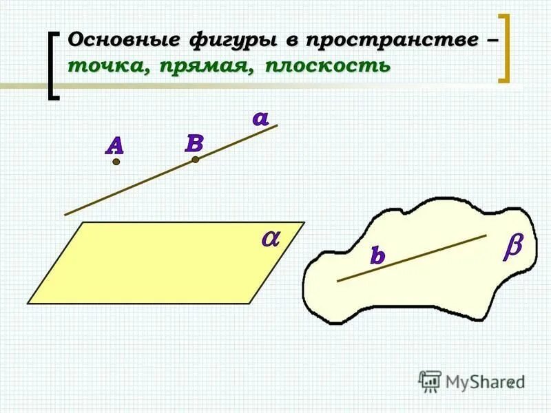 Назовите прямые лежащие в плоскости. Основные фигуры в пространстве точка. Точка прямая плоскость. Стереометрия аксиомалары. Аксиомы стереометрии с рисунками.