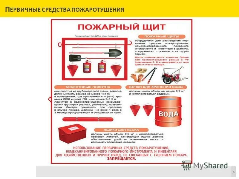 Первичные средства пожаротушения и пожарный инвентарь. Пожарный щит щп-а перечень. пожарные щиты первичных средств пожаротушения общие требования. первичные средства пожаротушения пожарный щит класса а. комплектация пожарного щита по гост 12.4.009-83.