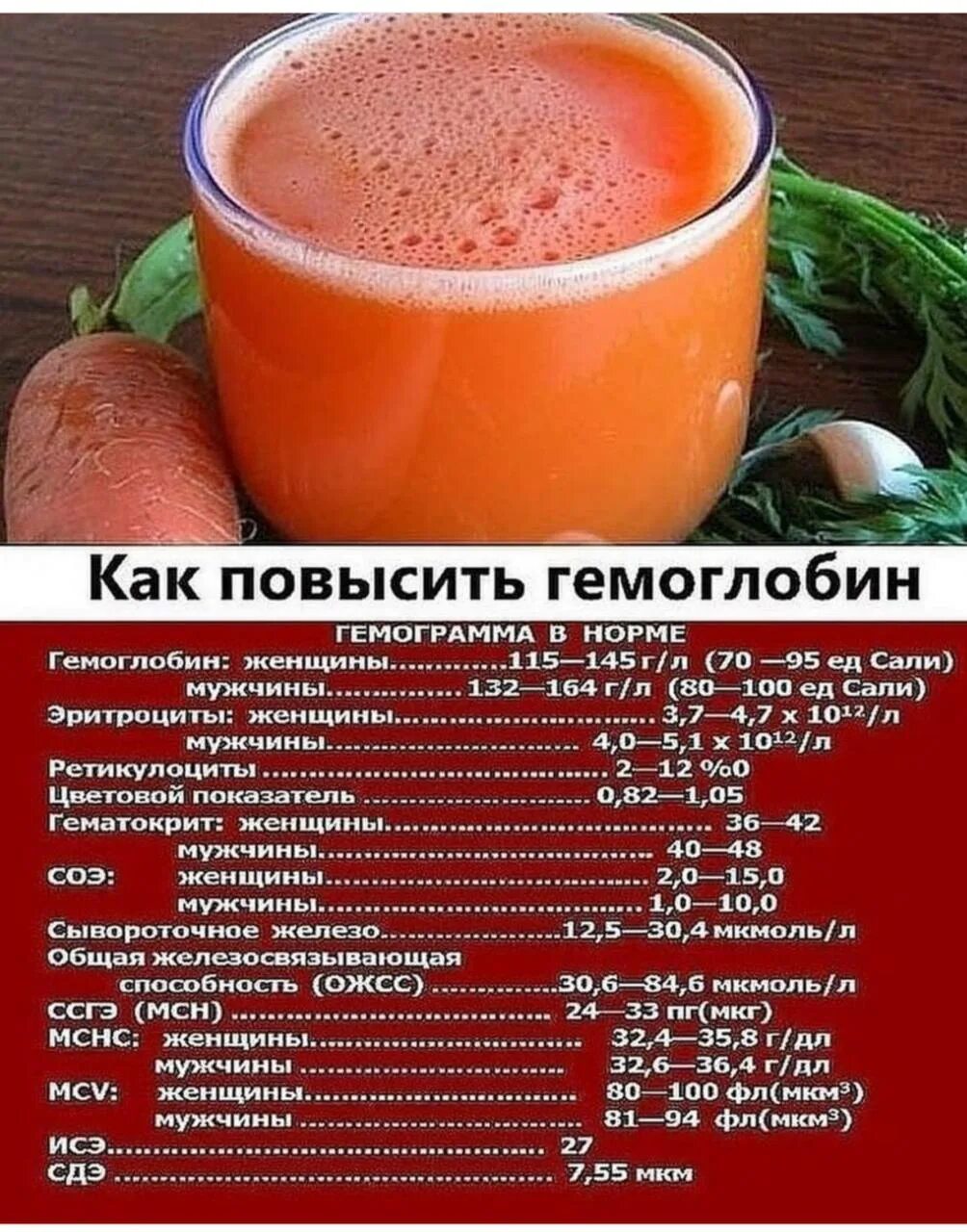 Чай повышающий гемоглобин. Как повысить гемоглобин. что поднимает гемоглобин. как поднять гемоглобин у женщин.