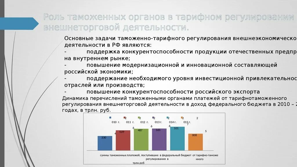 Таможенные органы курсовая работа