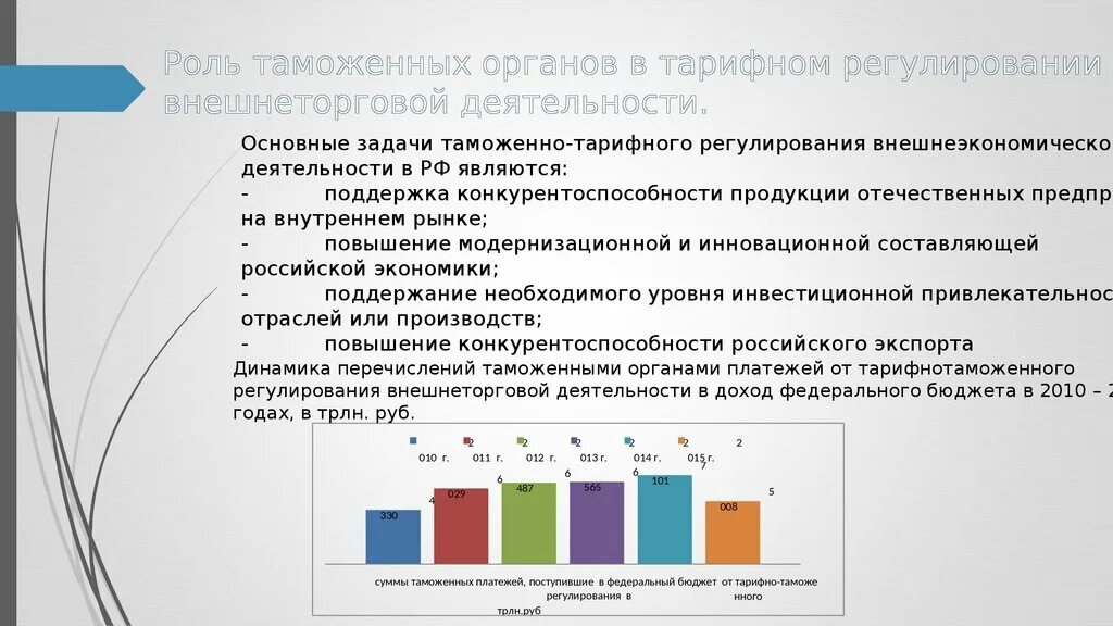 Таможенных органов обеспечения экономической безопасности. Роль таможенных органов в обеспечении экономической безопасности РФ. Роль таможенных органов в экономике. Значимость таможенных органов. Какова роль таможенных органов в национальной безопасности.