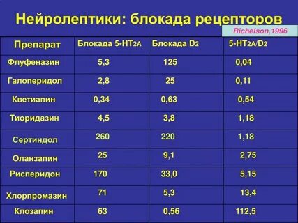 Препараты нейролептики нового поколения