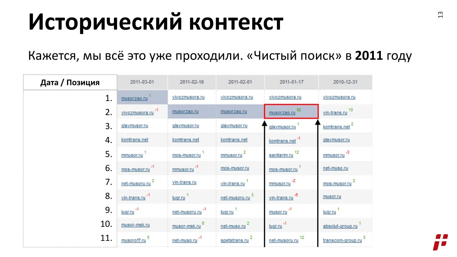 Накрутка пф сайта в яндексе 2025. Программы накрутки пф. накрутка пф москва. накрутка пф 2025.