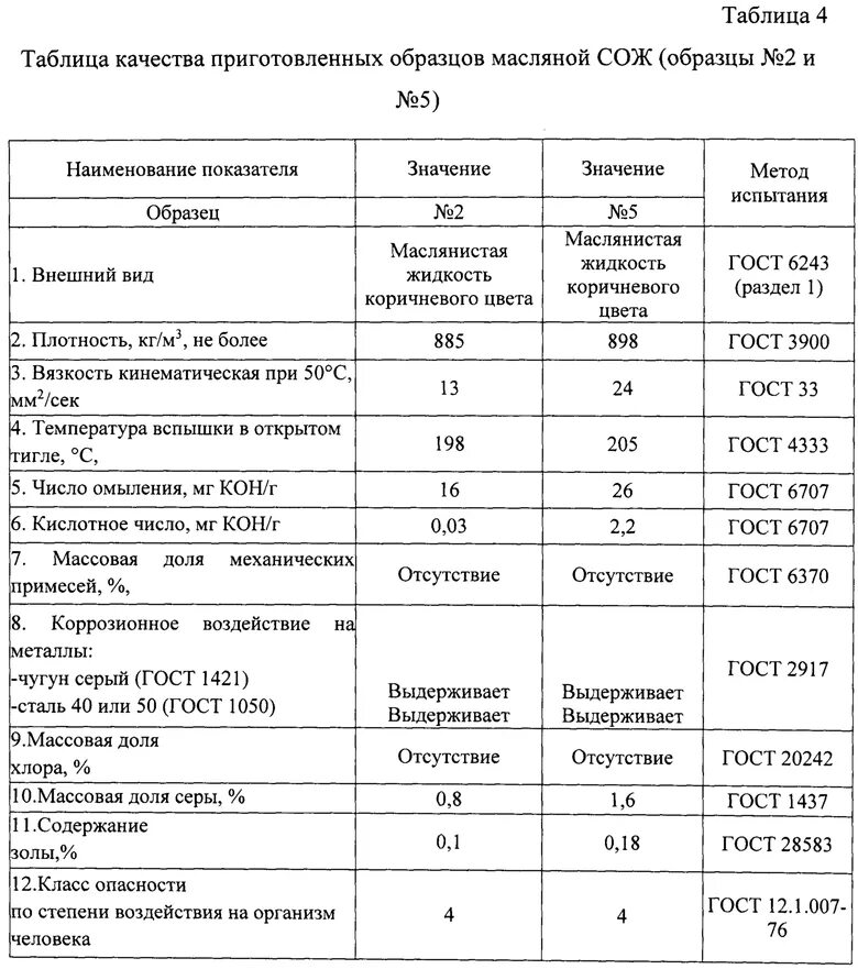 Состав сож для металлообработки. Смазочно-охлаждающие жидкости. Анализ сож. Анализ сож. Рецептура сож для станков.
