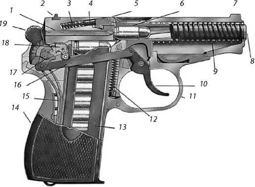 Выбрасыватель ПМ чертеж. Строение Макарова. Ствол пистолета Макарова в разрезе.