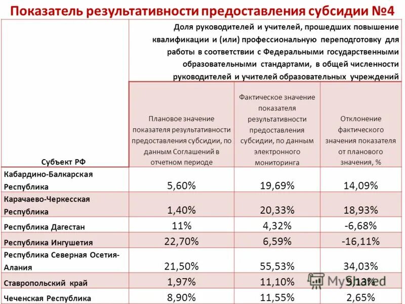 Отчёт по субсидиям на иные цели. Расчет финансового обеспечения выполнения муниципального задания. Расчет-обоснование суммы субсидии. Сведения об операциях с целевыми. Форма предоставления субсидий.