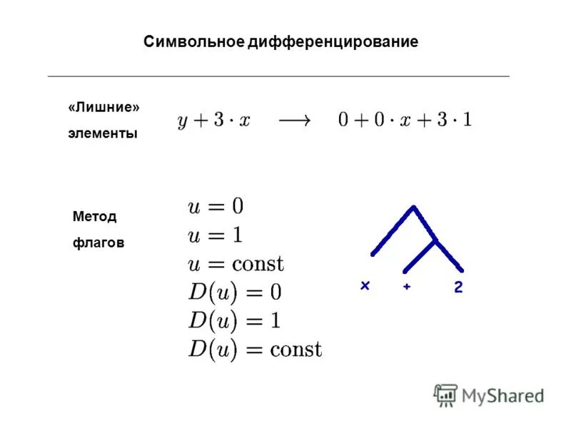 Укажите лишний элемент