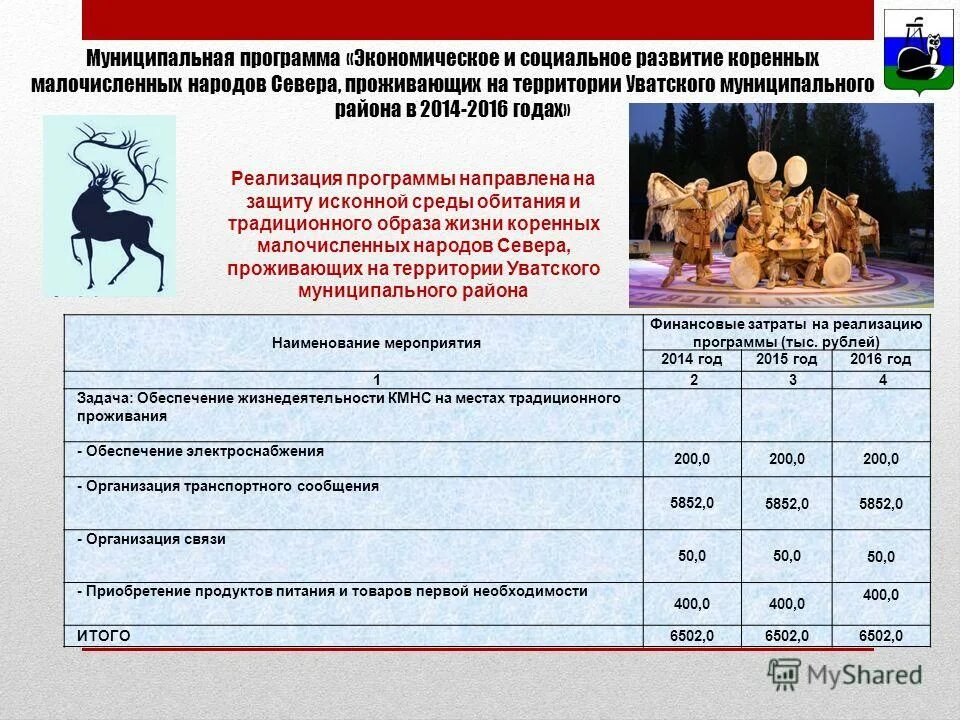 Муниципальная программа предусматривающая мероприятия. Муниципальная программа предусматривающая мероприятия