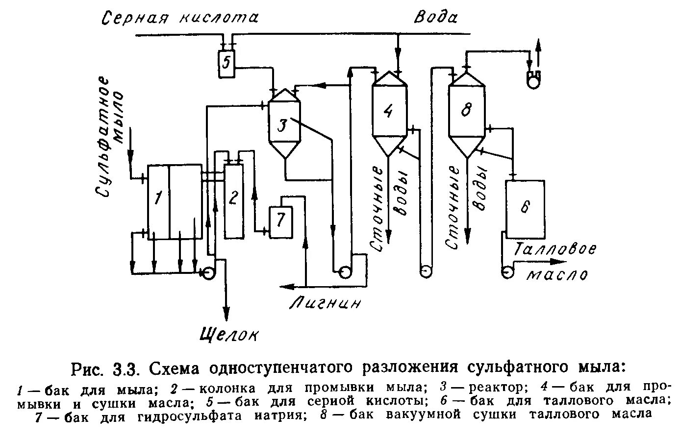 ПК Промышленное оборудование