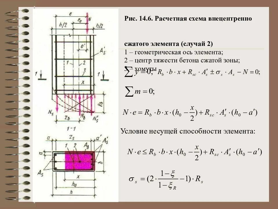 Расчет внецентренно сжатого элемента. Расчетная схема сжатого элемента. изгибаемые и внецентренно сжатые элементы. расчетная схема внецентренно сжатой колонны. армирование в сжатой зоне бетона.