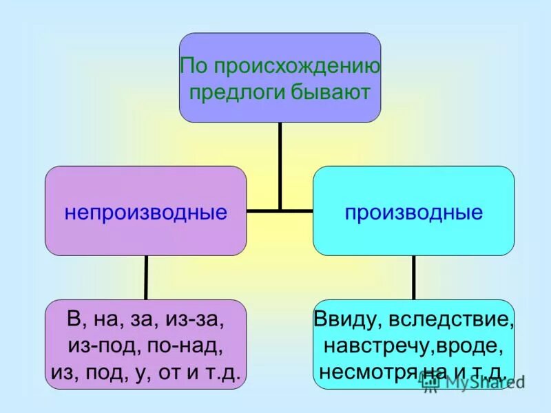 По составу предлоги бывают