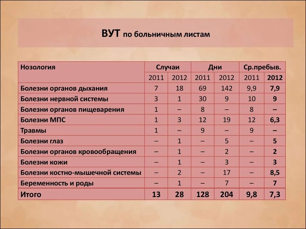 Данные о нозологической группе для данного участника. Нозологии инвалидности. Нозологическая форма. Виды нозологии инвалидов классификация. Основные нозологические группы инвалидов.