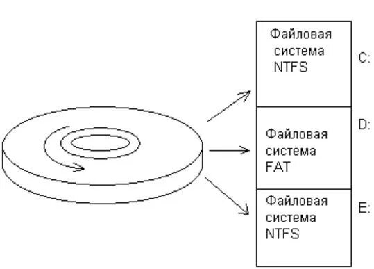 10 файловая система ntfs