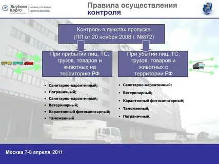 Внуково отслеживание
