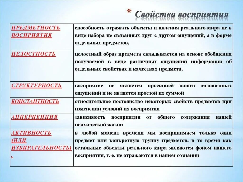 Воспринимаемый образ. Свойства образов восприятия с примерами. Основные свойства восприятия. Перечислите основные свойства восприятия. Свойства восприятия в психологии таблица.