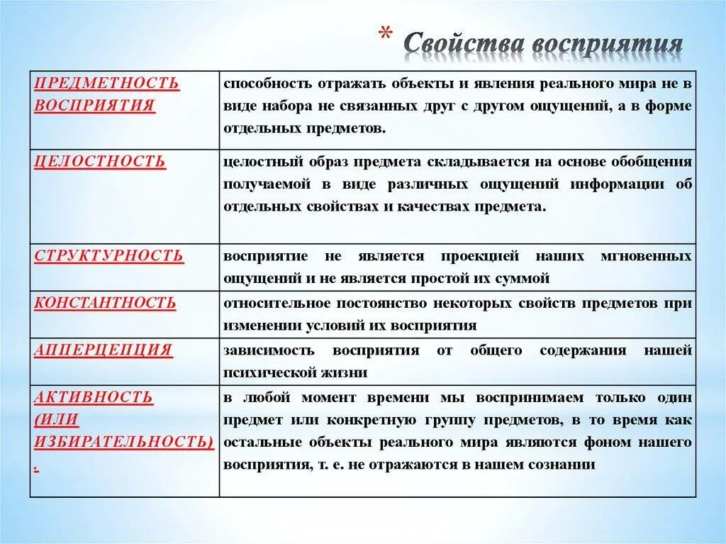 4 этапа восприятия. Основные свойства восприятия. Свойства образа восприятия в психологии. Четыре свойства образов восприятия с примерами. Перечислите свойства восприятия.