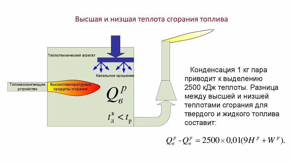 Энергия сжигания газа. Высшая и Низшая теплота сгорания топлива. Низшая температура сгорания топлива. Низшая теплота сгорания твердого топлива. Определить высшую и низшую теплоту сгорания топлива.