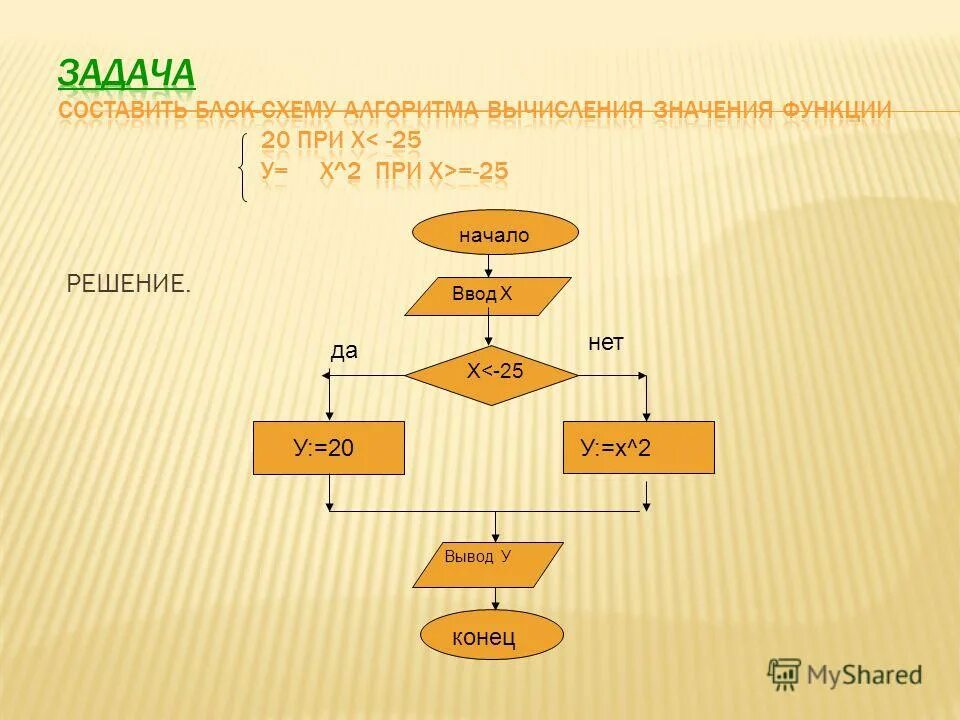 Результат выполнения алгоритма. Исполните алгоритм при х 10 у 15. Исполните алгоритм при х 10 у 15. Исполните алгоритм при a=2 и b=0. Исполните алгоритм при х 10 у 15.