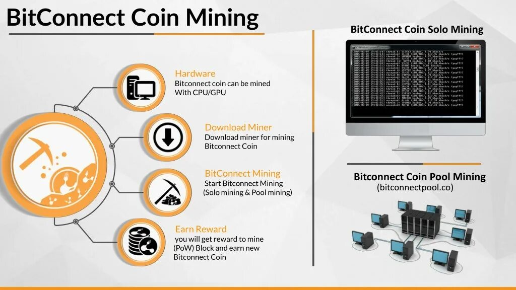 Майнинг как это работает. Схема майнинга. bitcoin майнинг. майнинг пул. схема работы майнинга.