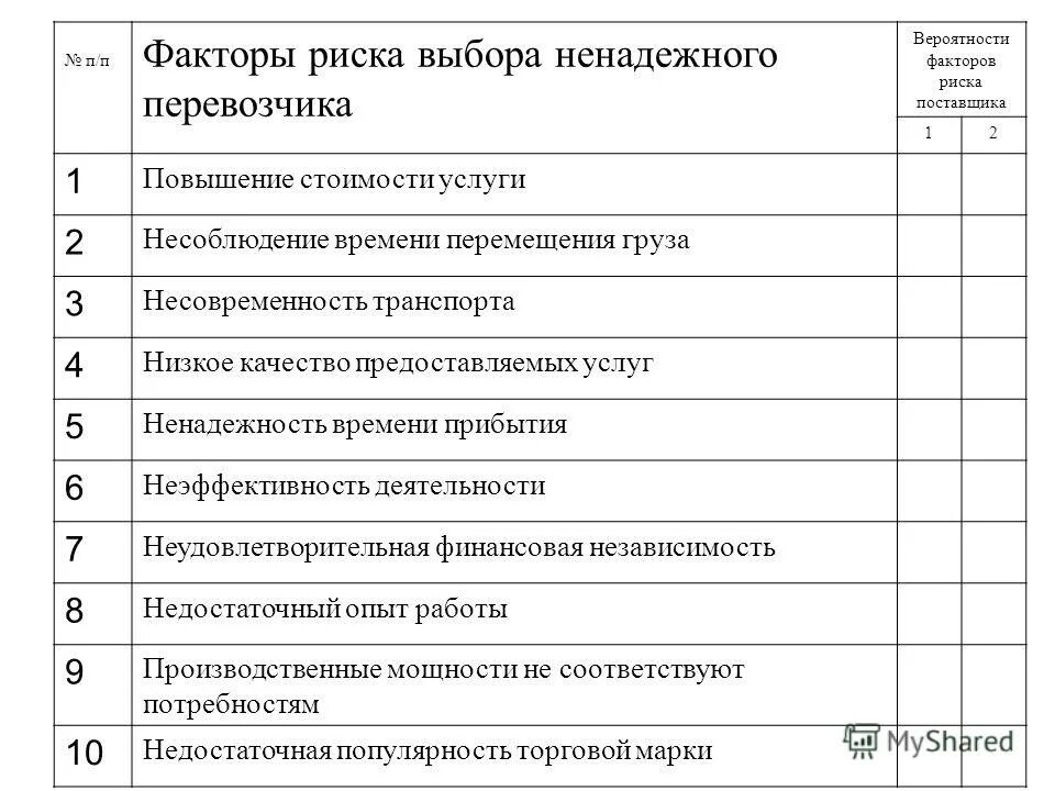 Анализ существующих методик