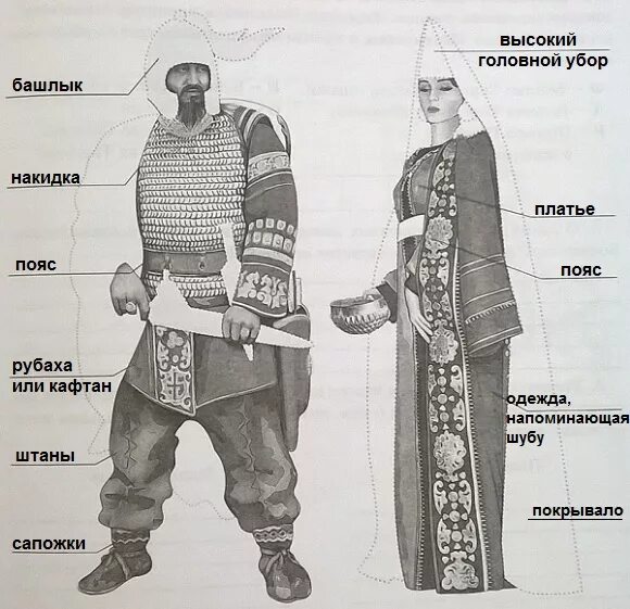 Вооружение меотов кубановедение 5 класс. Костюм скифов сарматов меотов. скифы сарматы меоты одежды. костюм и вооружение скифов сарматов и меотов. основные элементы костюма кочевого и оседлого населения прикубанье.