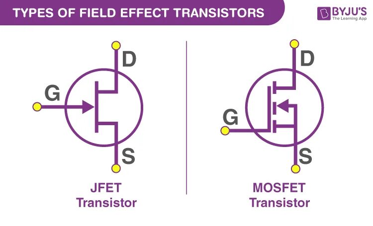 MOSFET JFET Transistors. JFET MOSFET отличия. Транзисторы полевые (fets, MOSFETS). Полевой транзистор MOSFET. Field effect