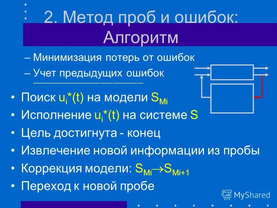 Метод ошибок. Метод ошибок