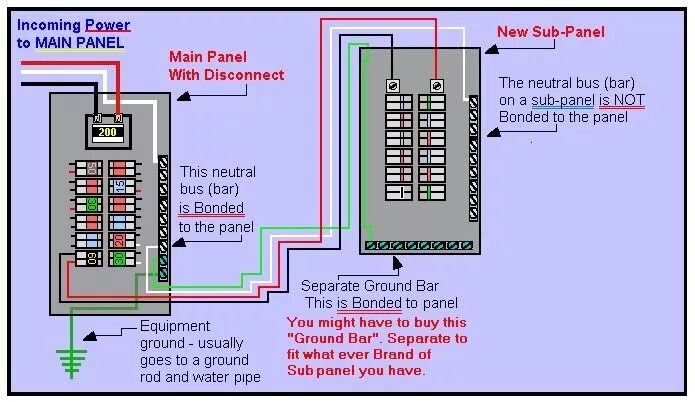 Wiring connection. Amps стандарт. Main circuit breaker. 50 amp sub panel wire size. Main panel.