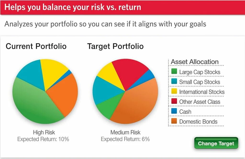 Asset portfolio. Portfolio analysis. abc portfolio analysis. investment portfolio. formation of an investment portfolio.