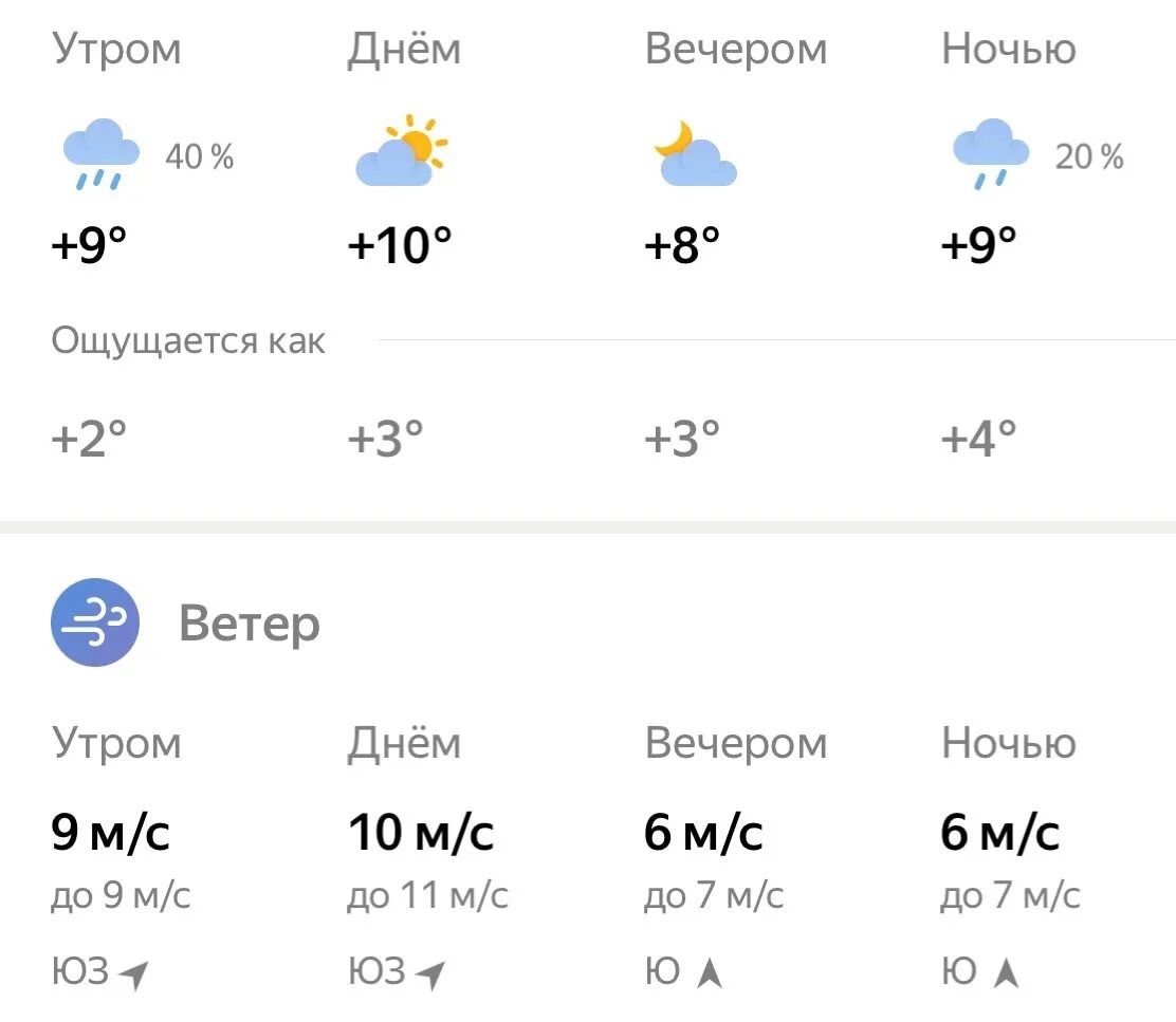 Погода на завтра. Погода 19 февраля. Погода в Севастополе на завтра. Температура на завтра. Погода севастополь на неделю 7